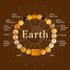 Earth(10mm)