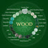 Wood(Wrist Circumference: 14-16cm) / 8mm