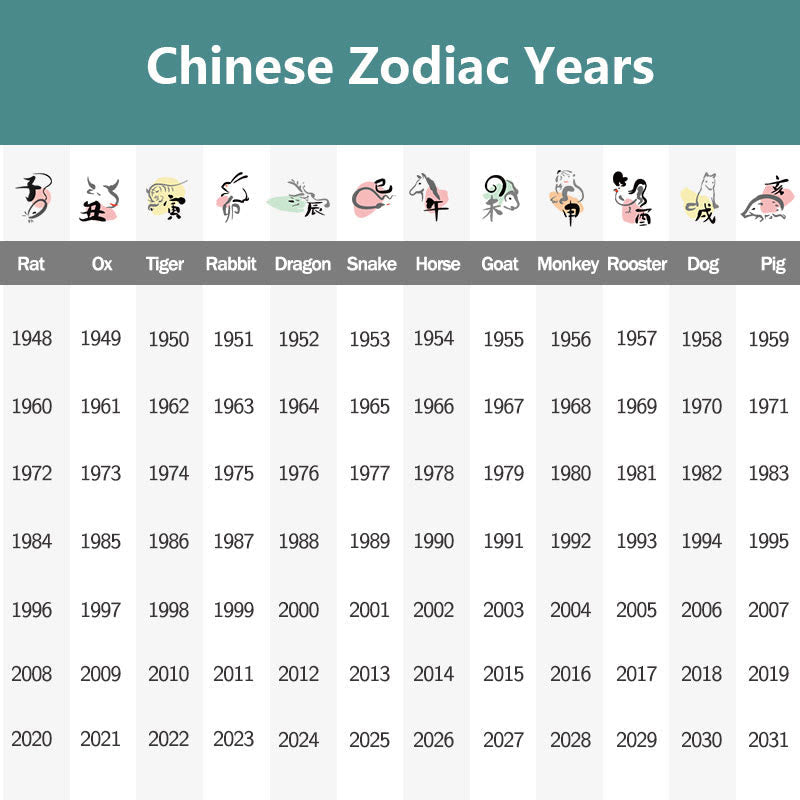 KarmaRipple's Chinese Zodiac Natal Buddha Colorful Strings Fortune Bracelet p15