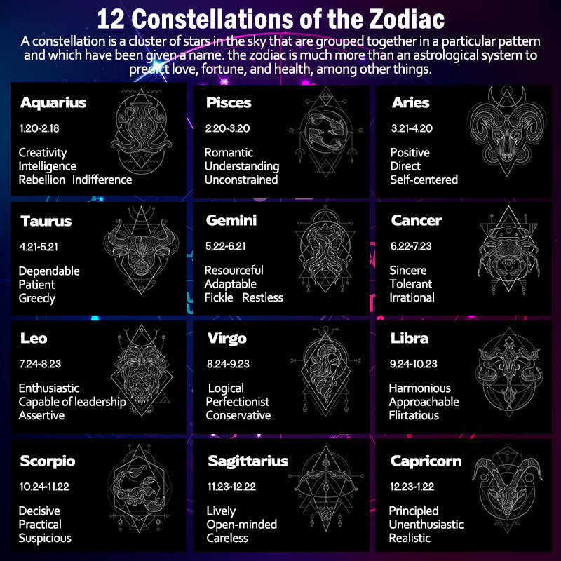KarmaRipple's 12 Constellations of the Zodiac Moon Starry Sky Protection Blessing Pendant Necklace p40