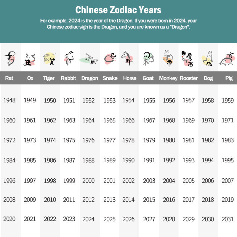 KarmaRipple's Handmade 999 Sterling Silver Year of the Dragon Cute Chinese Zodiac Fortune Woven Bracelet ( p41